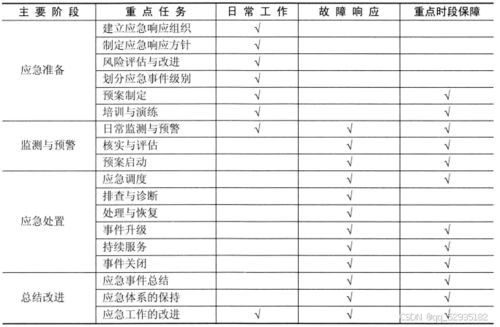 系统规划与管理师精讲 第十一章 标准化知识与IT服务相关标准——聚焦信息系统运行维护服务