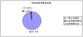 国家外国专家局2012年度部门预算中信息系统运行维护服务的规划与执行