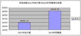国家外国专家局2012年部门预算 信息系统运行维护服务的投入与意义