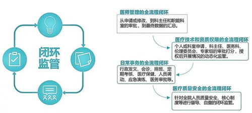 国卫智慧医务管理系统 以专业运维服务，为医院高效运营注入核心动能
