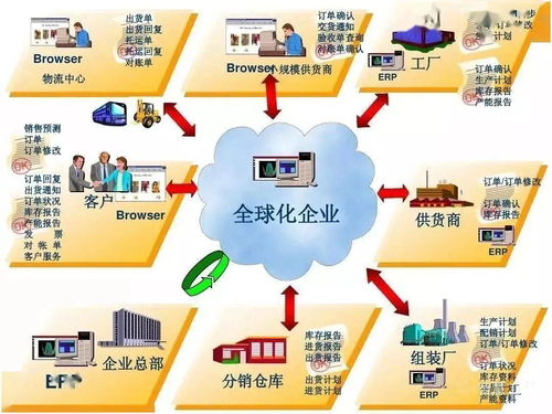 一张表格，秒懂MES与ERP的区别与协同