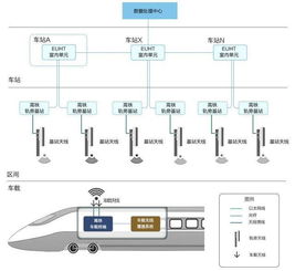MWC 2018聚焦新岸线公司 全球首款商用5G车地无线通信解决方案与信息系统运行维护服务新看点