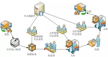 基于RFID与ZigBee的智慧工厂管理方案及信息系统运行维护服务