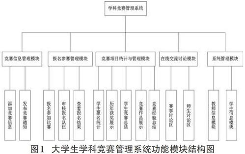 学科竞赛管理系统频繁报533错误，竟成大学生竞赛头号拦路虎？——一文读懂系统设计与不可缺失的日常运维保护计划