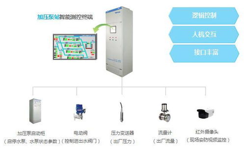 水厂自动化综合监控系统与运行维护服务的关键作用