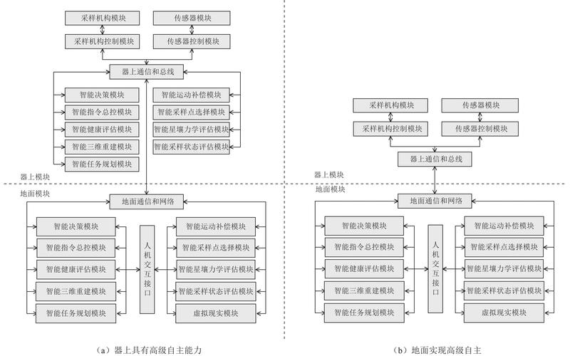 系统信息流架构图